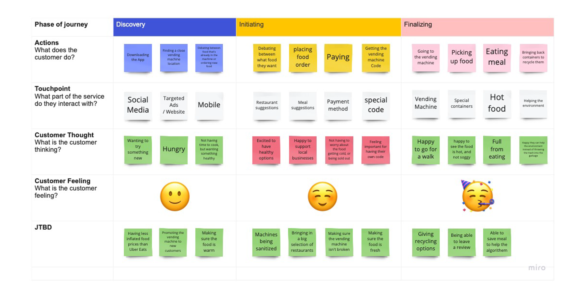 Vendor Out Customers Journey Map